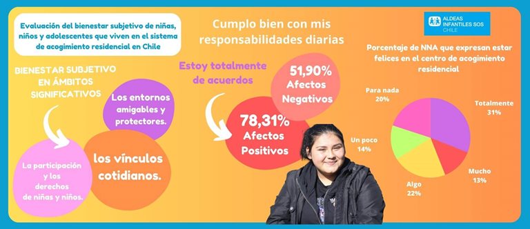 Seminario sobre Evaluación del Bienestar de Niñez y Adolescencia en ...